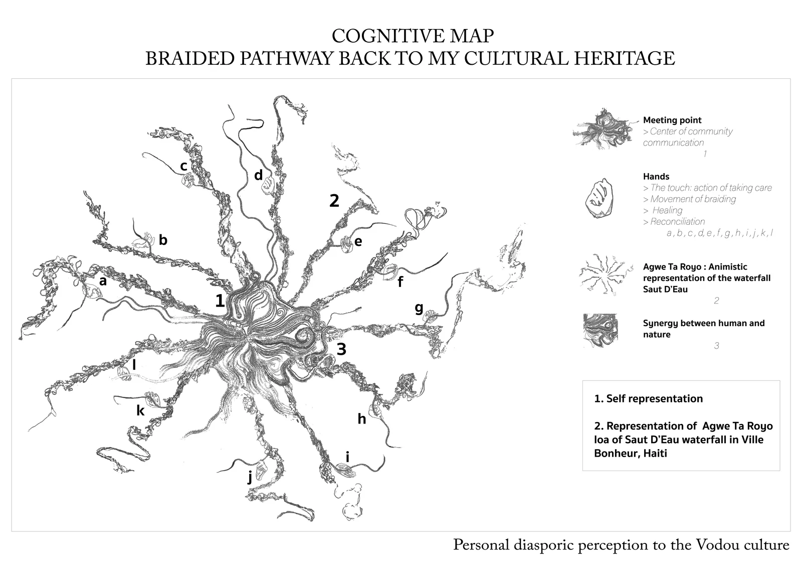 Cognitive map drawing